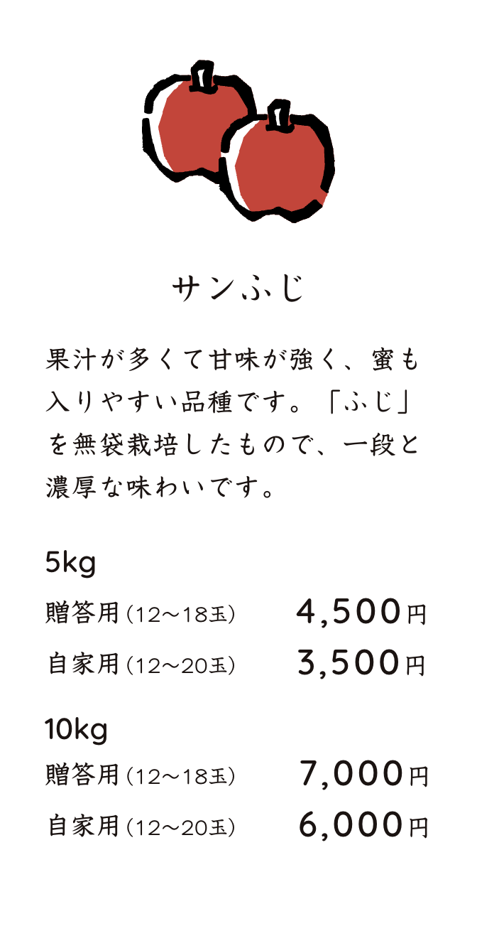 サンふじ 果汁が多くて甘味が強く、蜜も入りやすい品種です。「ふじ」を無袋栽培したもので、一段と濃厚な味わいです。